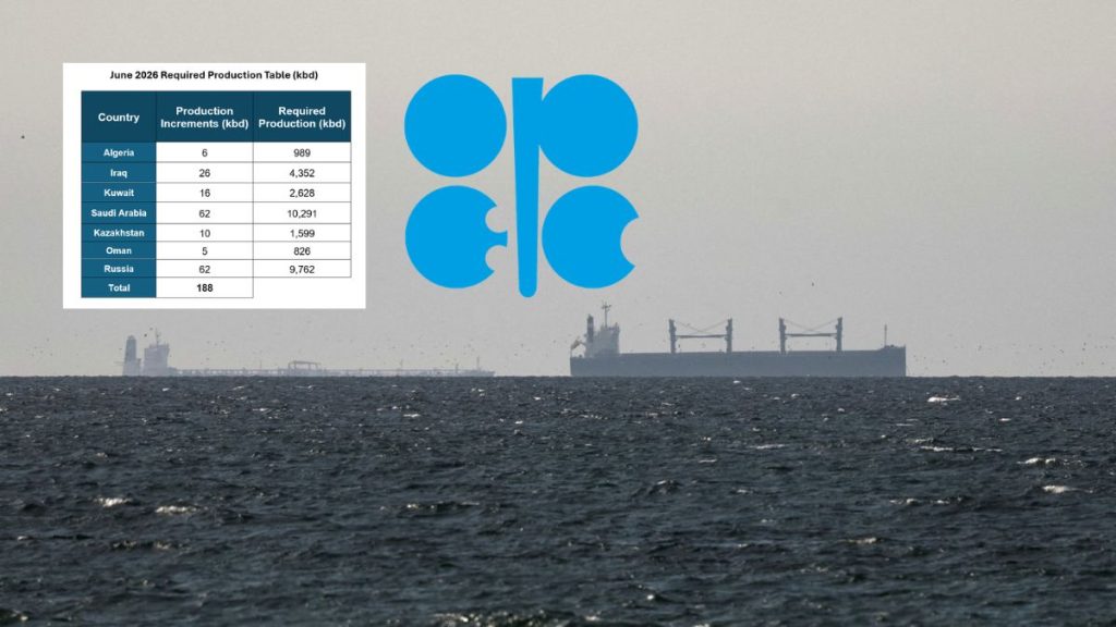 OPEC+ output hike June 2026, UAE exit OPEC impact, global oil crisis Hormuz Strait, West Asia conflict oil prices, Iran war oil supply disruption, oil prices $125 barrel, OPEC+ production decision analysis, UAE leaves OPEC consequences, Strait of Hormuz blockade oil trade, global fuel shortage risk, jet fuel shortage warning, OPEC+ unity after UAE exit, Saudi Arabia oil exports disruption, crude oil market volatility 2026, energy crisis global inflation