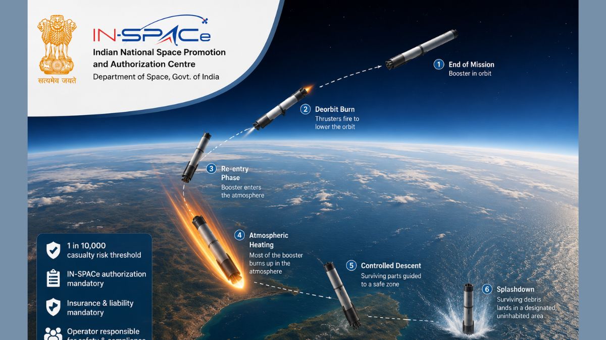 India makes government approval mandatory for private satellite re-entry missions