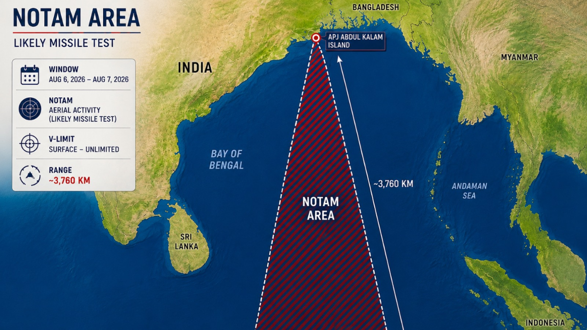India extends Notam range to 3,760km for Odisha coast missile test